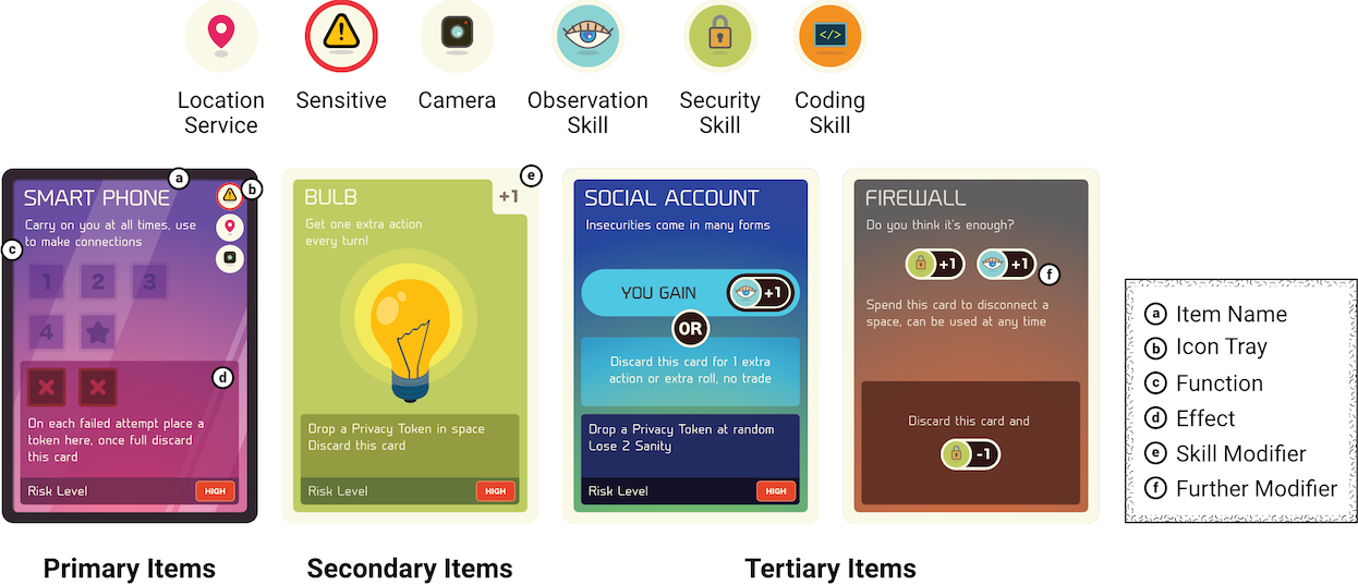 *Primary*, *Secondary*, and *Tertiary* items and associated icons.